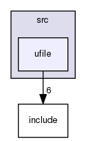 src/ufile/
