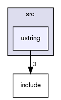 src/ustring/