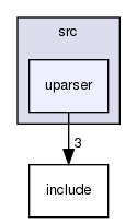 src/uparser/