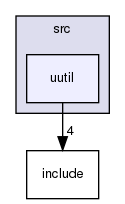 src/uutil/