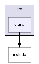 src/ufunc/